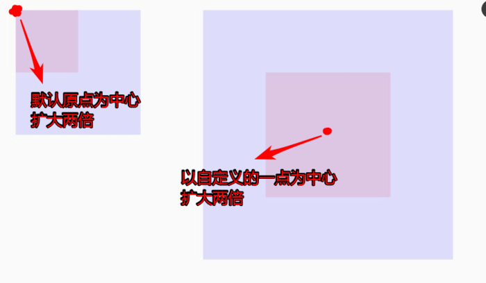 Android Canvas 方法总结